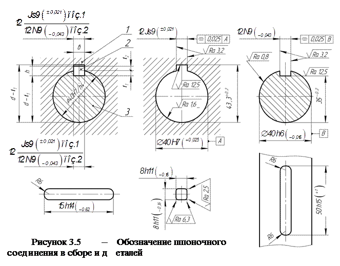 Посадки шпоночных соединений