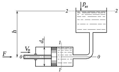 Измерение скорости потока и расхода жидкости — КиберПедия