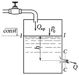Измерение скорости потока и расхода жидкости — КиберПедия