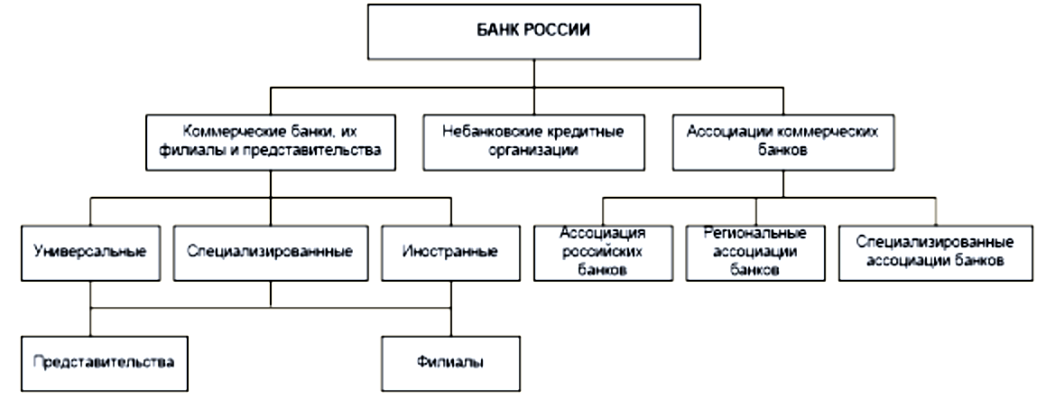 Схема цб рф