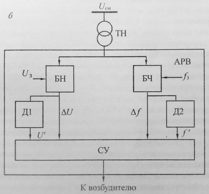 Системы возбуждения синхронных машин