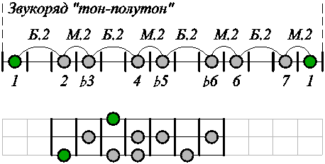 Возможное число полутонов изображения m