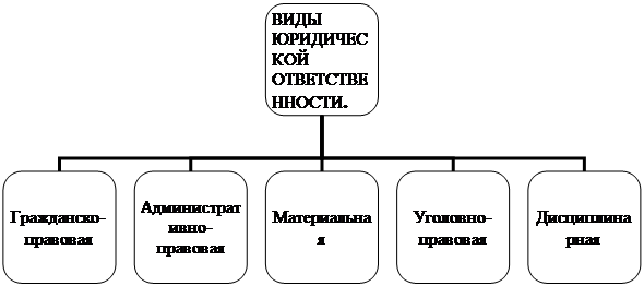 Стимулирующая функция юридической ответственности