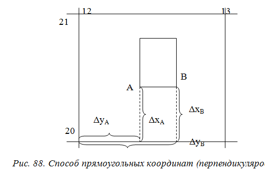 Способ прямоугольных координат при выносе проекта в натуру