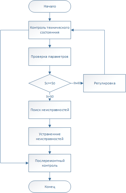 Описание и блок схема алгоритма поиска неисправностей отдельного устройства компьютерной системы