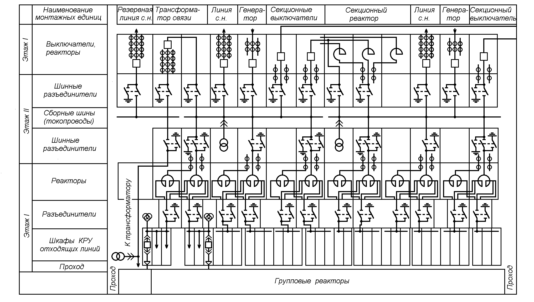 Технологическая карта ремонта вакуумного выключателя