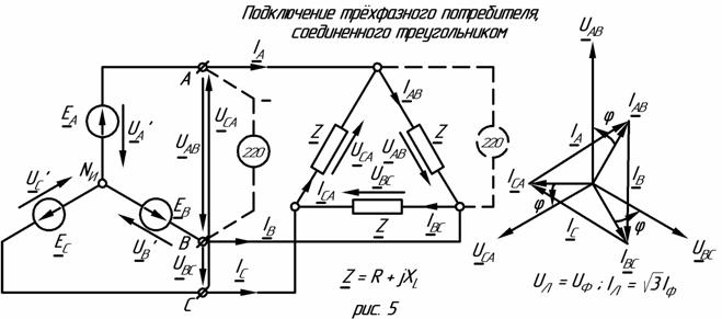 Векторная диаграмма линейного напряжения