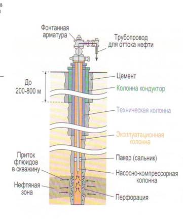 Эквивалент кабеля геофизического схема