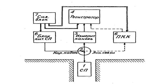 Функциональная схема ион 2