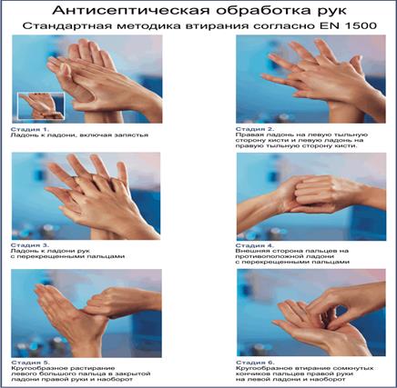 Приказ мытья рук. Схема гигиенической обработки рук медперсонала. Гигиена рук медицинского персонала. Стандарт обработки рук. Стандарт обработки рук медицинского персонала.