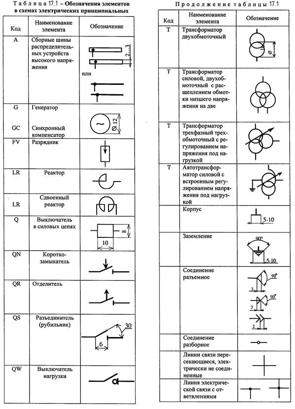 Обозначение компьютера на схеме