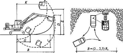Схема одноковшового экскаватора с прямой лопатой