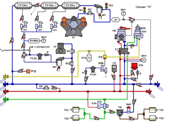 Пневматическая схема вл 80с