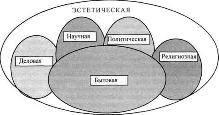 Сферы общения в русском языке