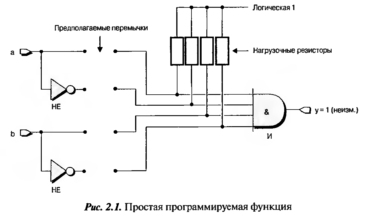 Чем отличаются последовательностные схемы от комбинационных