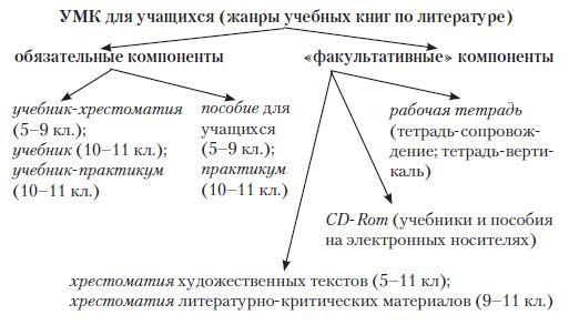 Схема анализа умк