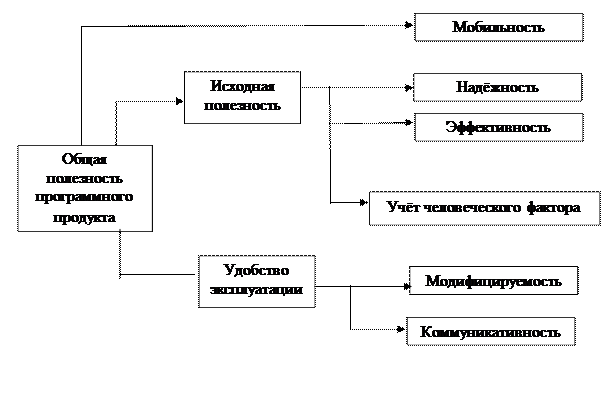 Проект арм