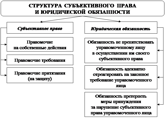 Виды субъективных