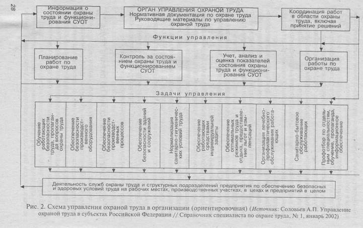 Координация работ по охране труда. Структурная схема охраны труда на предприятии. Структурная схема отдела охраны труда на предприятии. Структура службы охраны труда схема. Структурная схема управления охраной труда на предприятии.