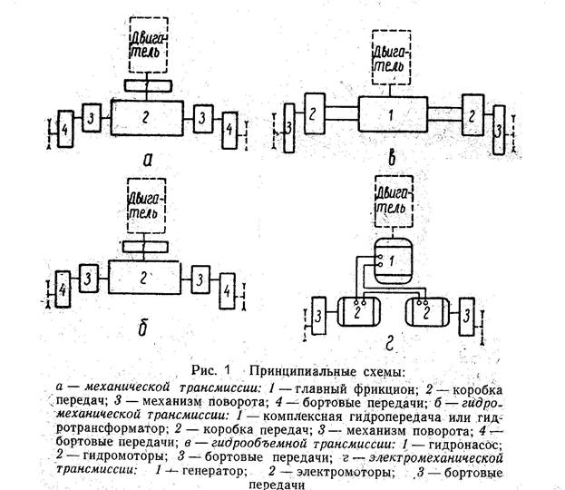 Схемы механик