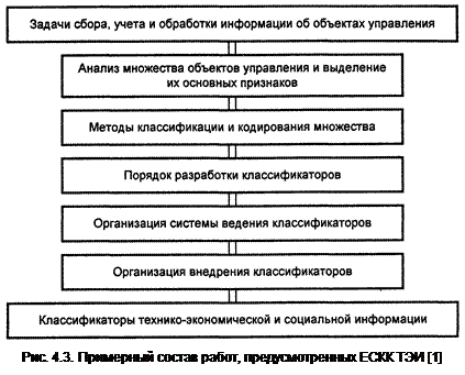 Реферат: Общероссийские классификаторы