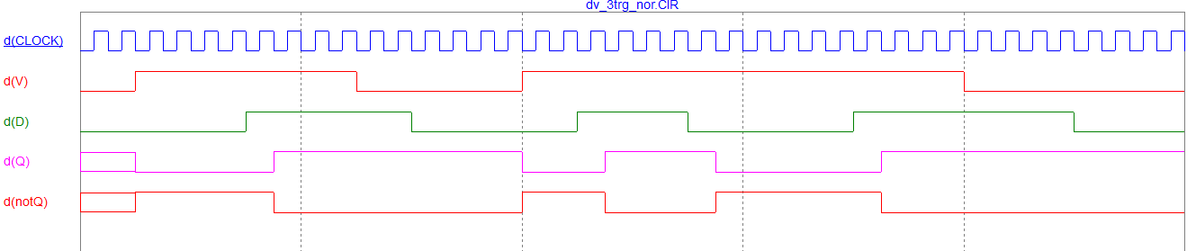 D3 схема. DV триггер временная диаграмма. Временные диаграммы синхронного DV-триггера. Временная схема DV-Trigger. Схема из трёх уровней обычная.