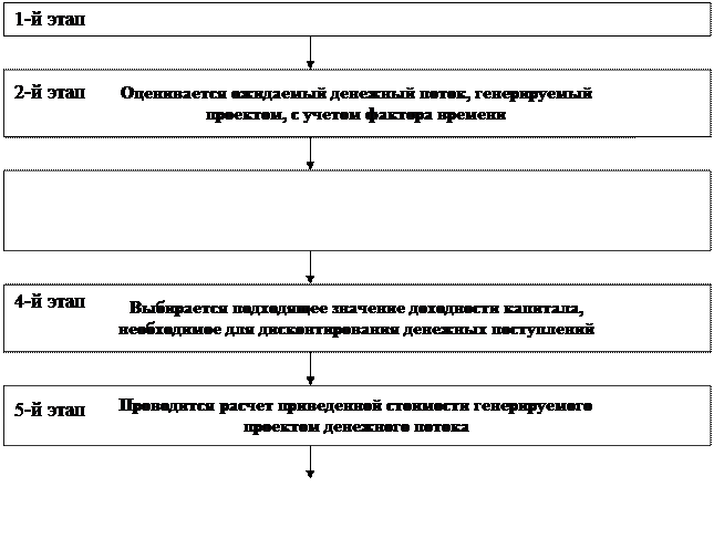 Электронный Магазин Техническое Задание