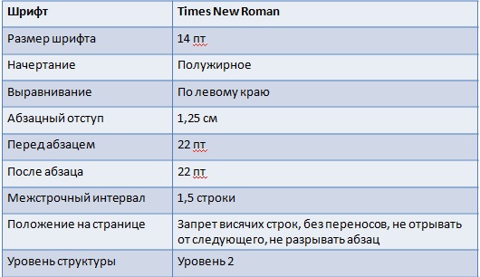 Реферат Гост Оформление