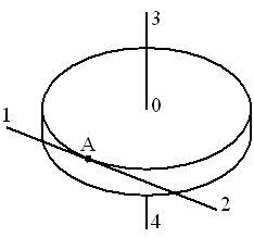 Материальная точка равноускоренно движется по окружности по часовой стрелке