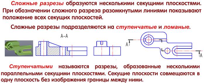 Какие бывают сложные разрезы и как они обозначаются на чертеже