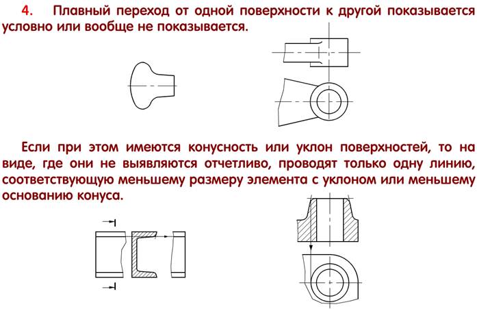 Резьба в компасе на чертеже