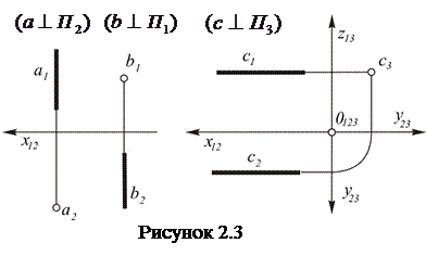 Лекция 2. Прямые общего и частного положения на эпюре Монжа.