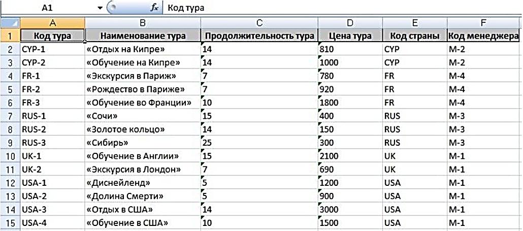 Код поездки