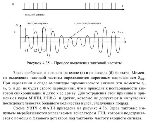 Частота сигнала 1 3. Входной сигнал обрезанная осциллограмма. Тактовая частота сигнала. Частота сигнала. Частота входного сигнала.
