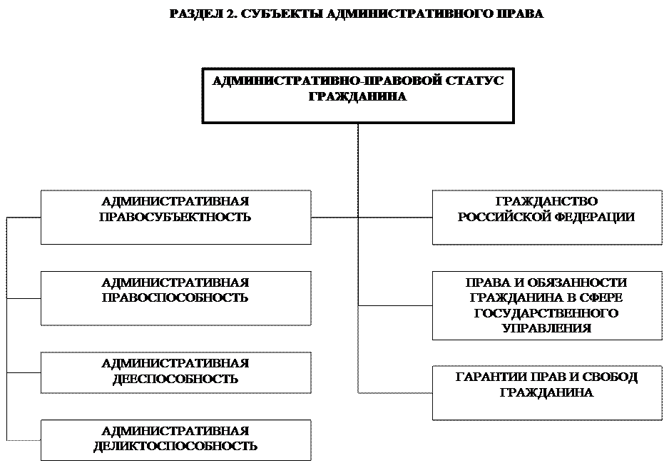 Специальный административный статус гражданина