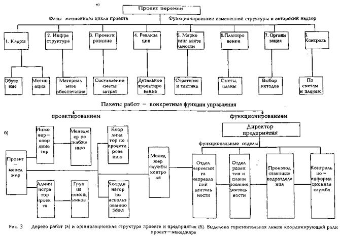 НОУ ИНТУИТ Компонентный подход в программировании. Лекция 16: Управление разрабо