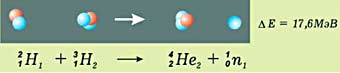 Синтез ядер гелия из ядер водорода. Термоядерная реакция гелия формула. Термоядерная реакция слияние изотопов водорода. Слияние дейтерия и трития. Термоядерные реакции синтеза гелия из водорода.