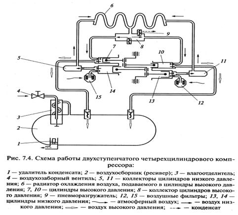 Компрессор воздуха схема