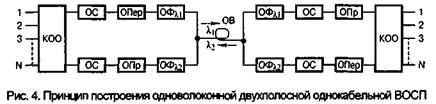 Приемные оптические модули обобщенная структурная схема принцип работы