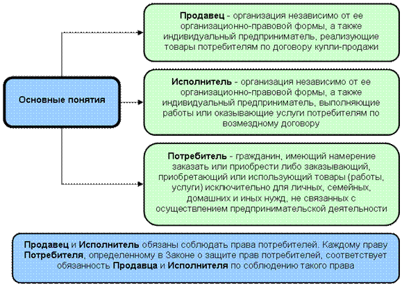 Схема нарушений прав человека