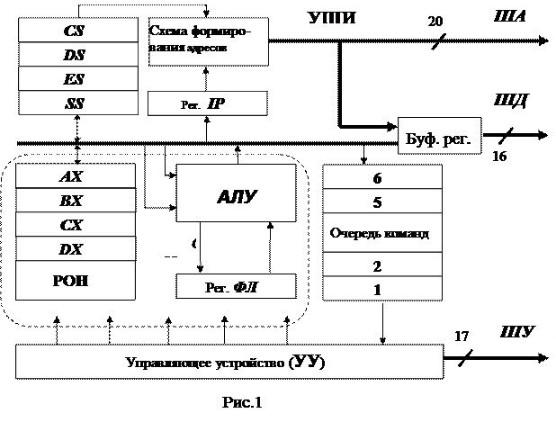 Структурная схема регистров микропроцессора. Структурная схема 32-разрядного универсального микропроцессора. Структурная схема арифметико-логического устройства. Арифметико-логическое устройство схема.