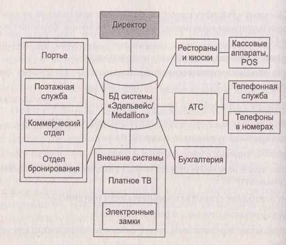 Гостиниц