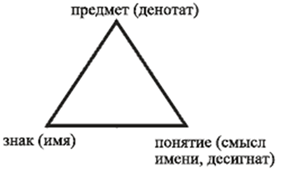 Картинки семантические поля