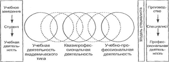 Знаково контекстное обучение презентация