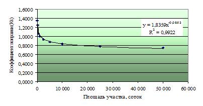 "2014 ( П)" график.