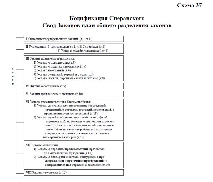 Кодификация литературного языка это