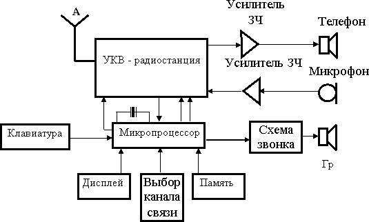 Функциональная схема модема