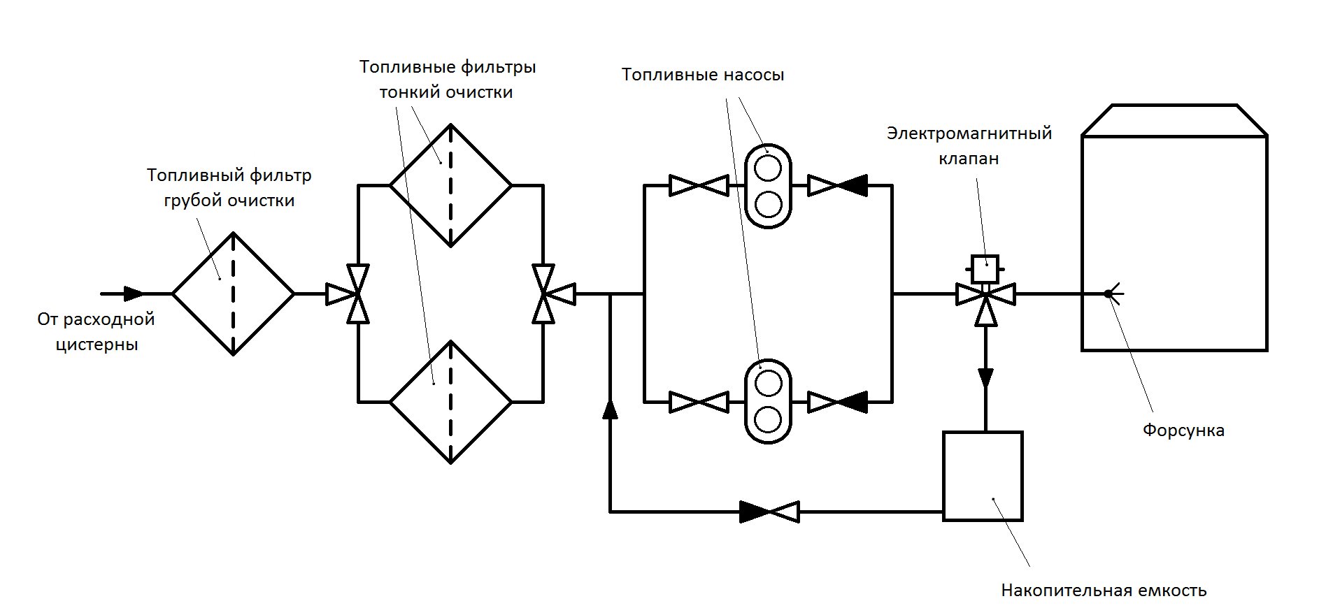 Схема топливной системы судна