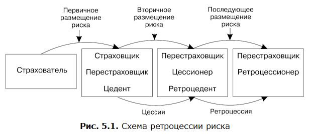 Заполните пропуски в схеме страхователь страховщик