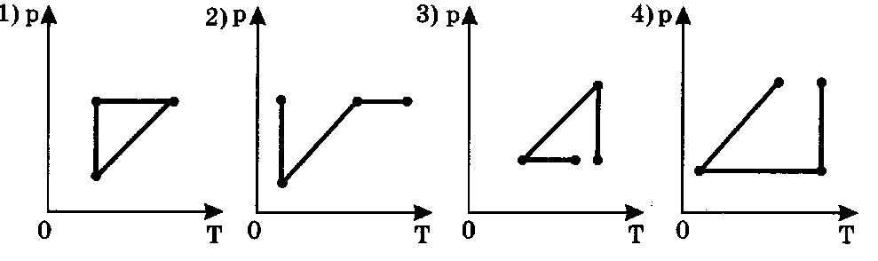 Идеальный газ сначала. Графики изопроцессов задачи. Графические задачи МКТ. Графическое изображение изопроцессов в различных осях координат. Циклы в изопроцессах задачи.